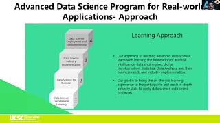 Data Science for the Enterprise Wealth