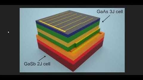 Full Spectrum Solar Panels Are Possible