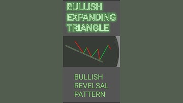 Bullish Expanding Triangle