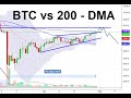Bitcoin Price Update - May 29 2017 - Bitcoin Crash Over? Trading Analysis