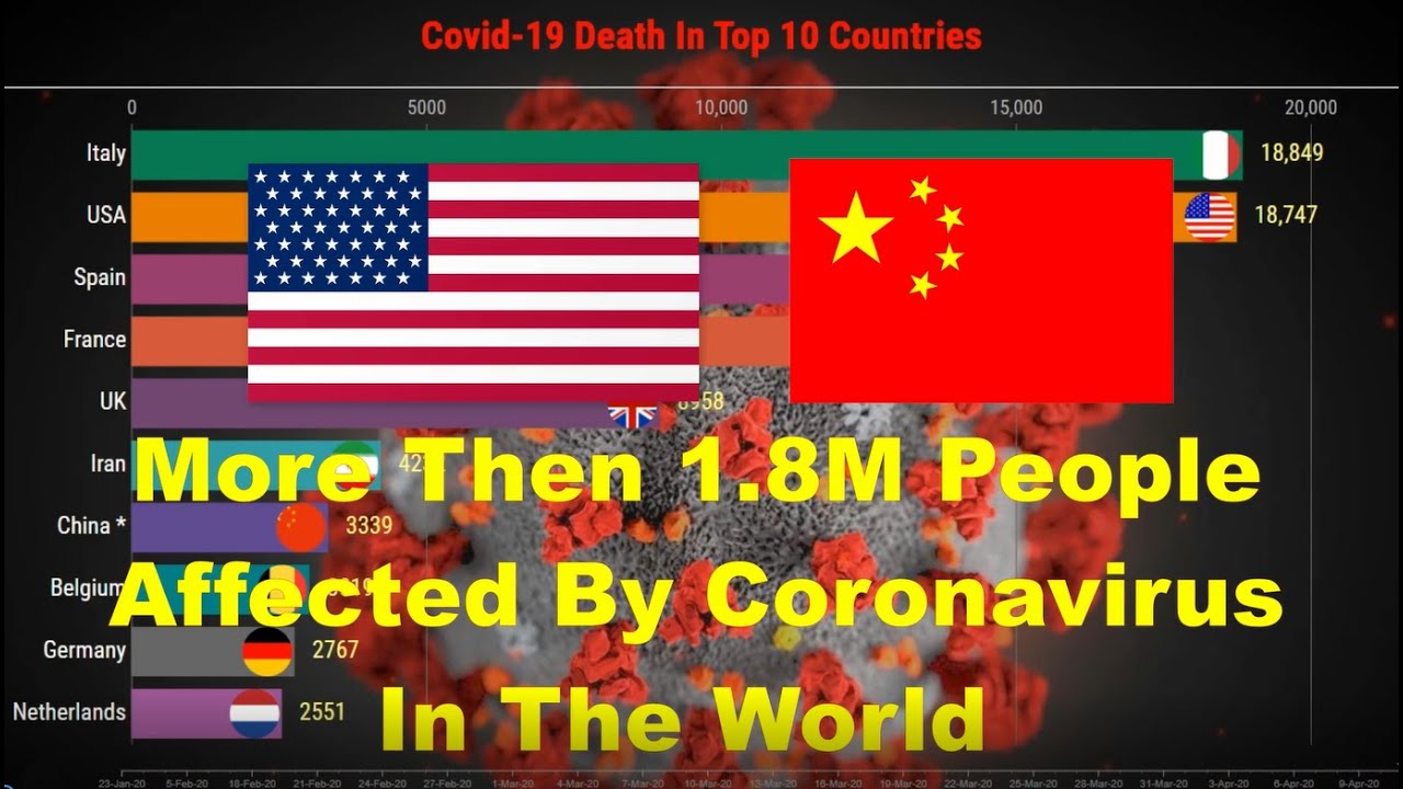 Covid-19: Top Countries Death So Far By Coronavirus