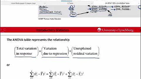 Applied Regression L24  ANOVA Table (Chapter 7)