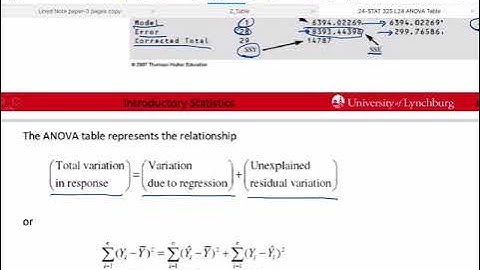 Applied Regression L24  ANOVA Table (Chapter 7)