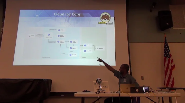 Android and Raspberry Pi Security System by Ronald...