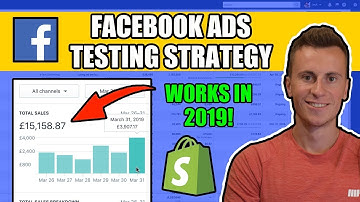 Facebook Ads Testing Strategy | How To Test Shopify Products The Correct Way (Step by Step)
