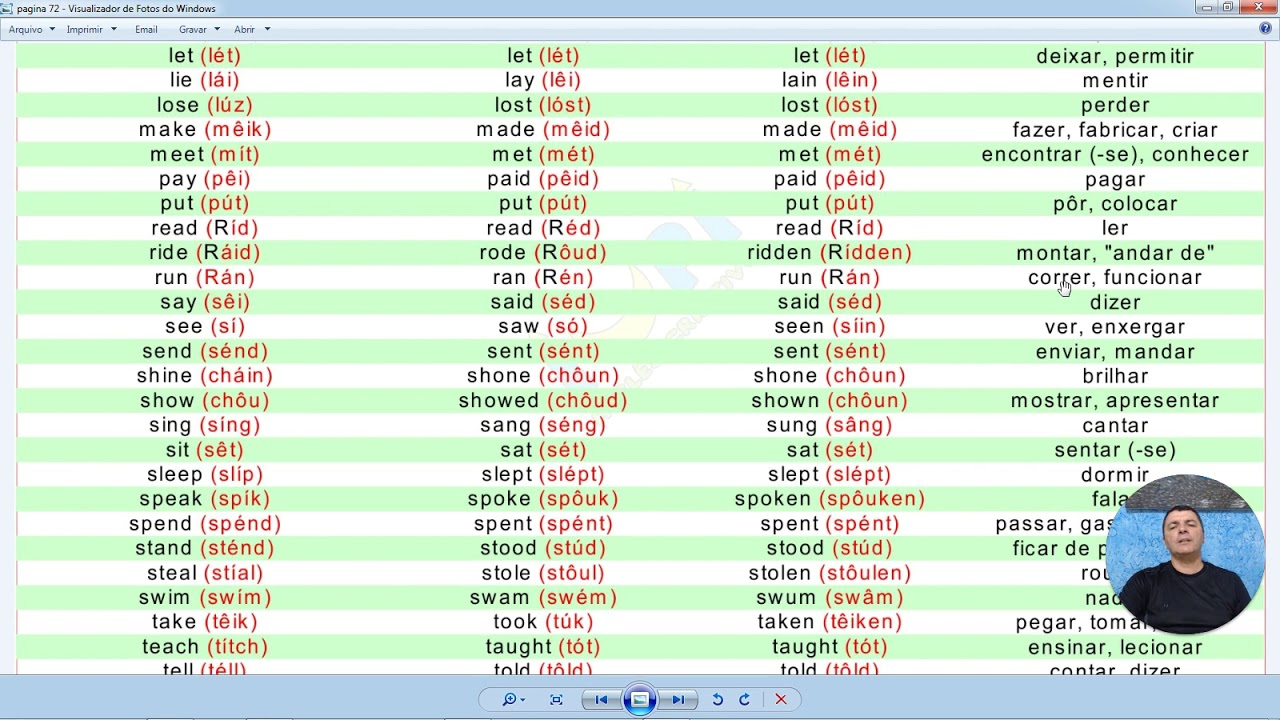 Tabela De Verbos Irregulares Ingles