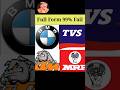company logos full form #shorts #youtubeshorts #fullform