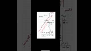 فرض مقترح بقوة في الرياضيات سنة اولى 1 متوسط الفصل الثاني