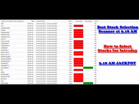 Best Buy Sell Signal Software Download with FREE STOCK SELECTION SCANNER | 9.18 AM JACKPOT SCANNER