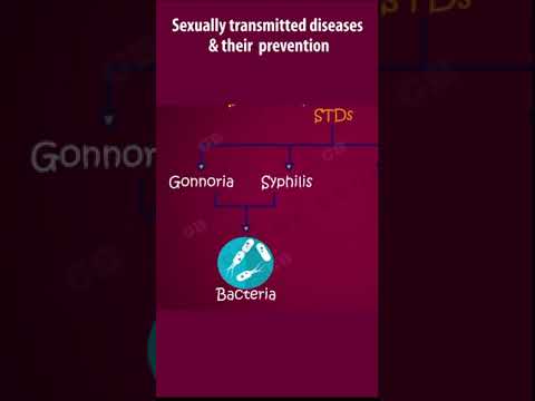 Βίντεο: Οι ιοί αναπαράγονται ασεξουαλικά ή σεξουαλικά;