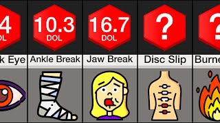 Pain Comparison: Injuries