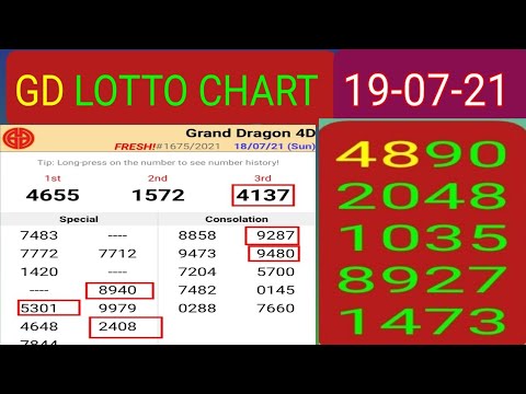 19 07 21 Grand Dragon Lotto 4d Prediction Today Grand Dragon Lotto 4d Chart Malay Bangla Hindi Youtube 19 07 21 Grand Dragon Lotto 4d Prediction Today Grand Dragon Lotto 4d Chart Malay Bangla Hindi Youtube