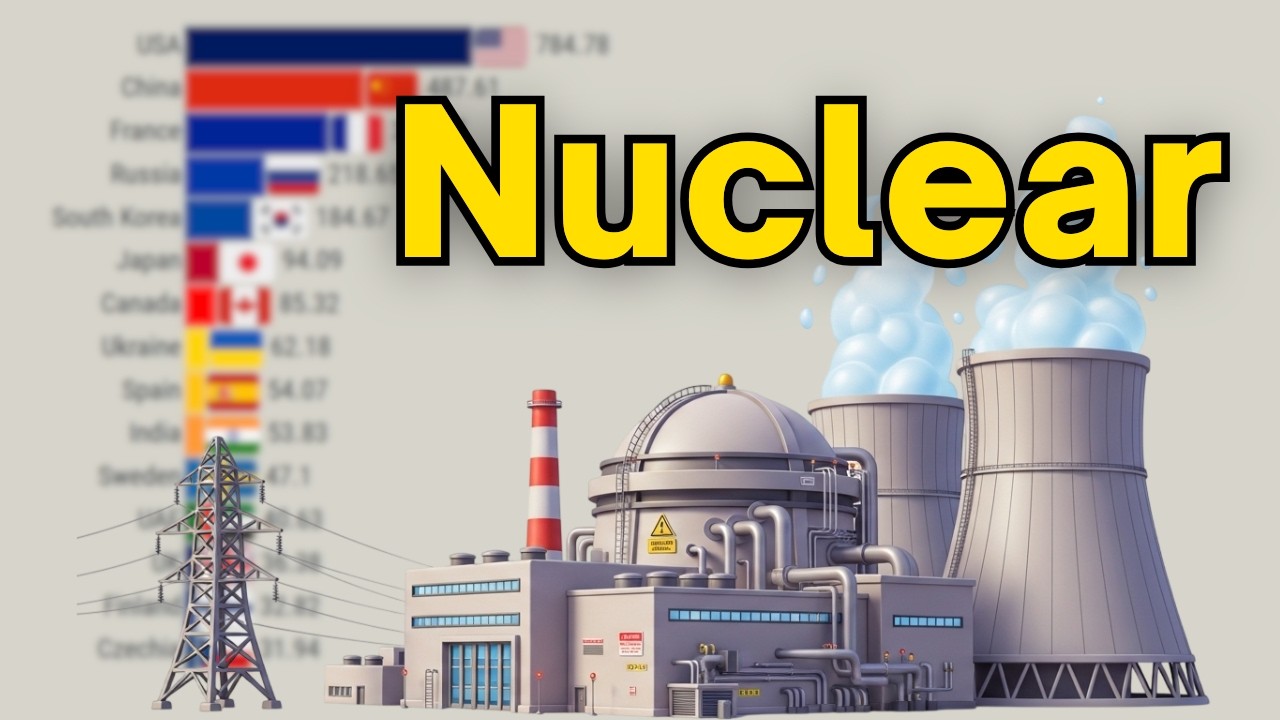 The World’s Largest Nuclear Power Generation Capacity by Country 1961 ...
