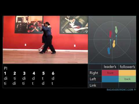 Argentine tango lessons # 5:  hamaca on 3rd & 6th - Caminada  - Argentine tango