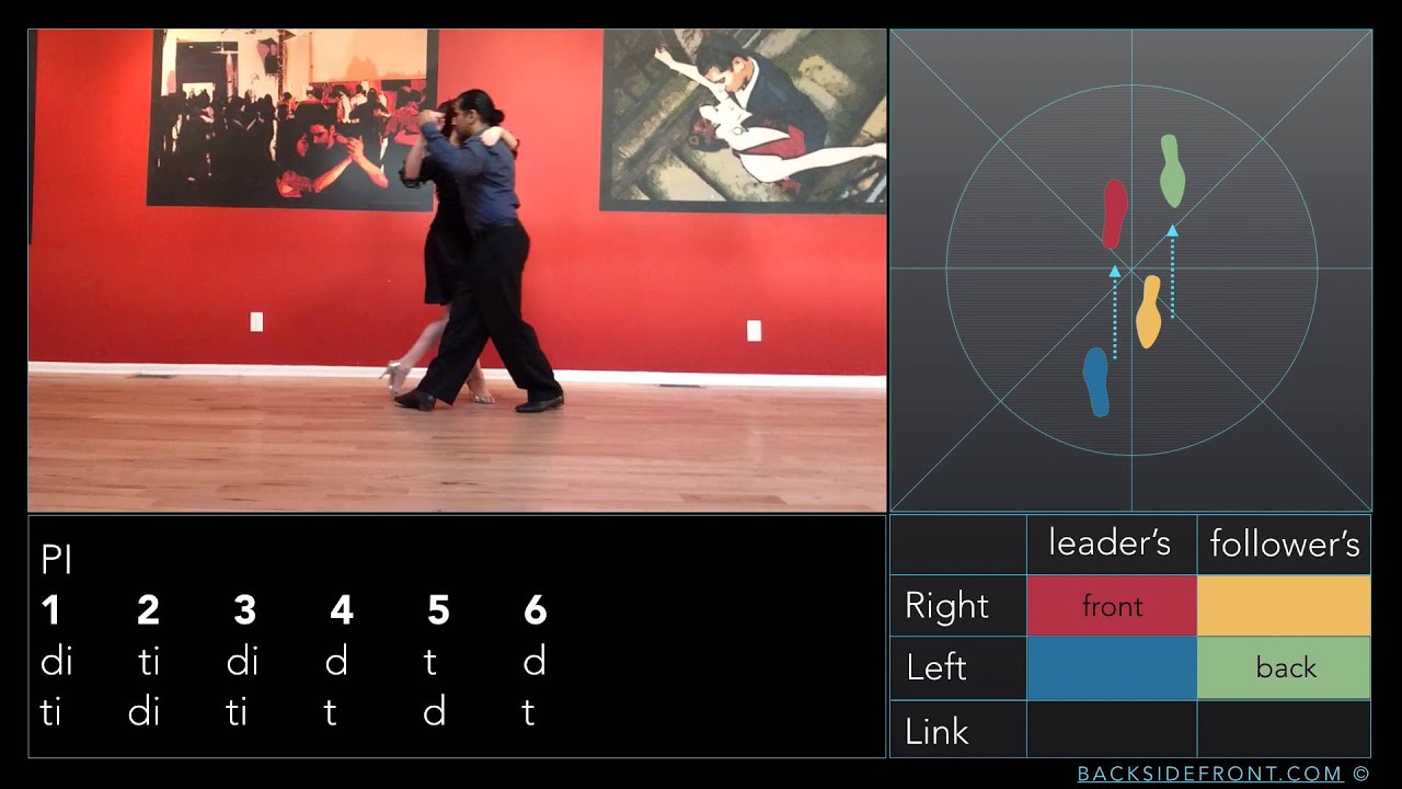 Argentine tango lessons # 5:  hamaca on 3rd & 6th - Caminada  - Argentine tango