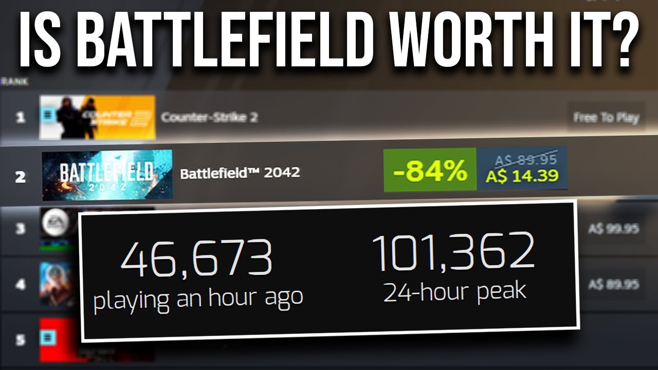 Battlefield 5's Steam player count is six times higher than Battlefield  2042's