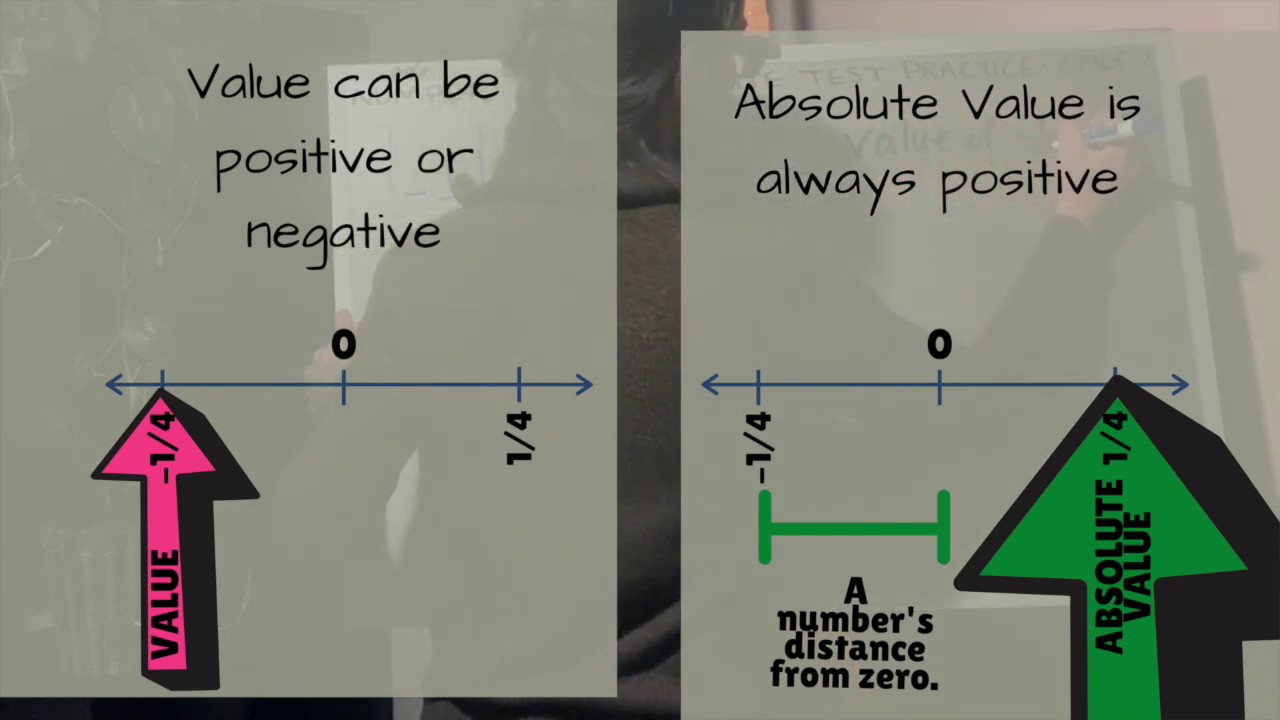 Number System 4 - Absolute value and how to use it to find a sum - YouTube