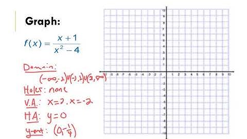 Lesson 2.5 Day 1 - Graphing Rational Functions