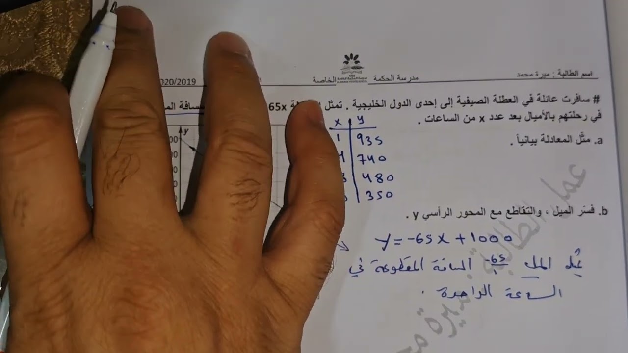ثامن. ف1.وحدة3. 3.4 و 3.5 و 3.6 صيغة الميل والمقطع. 3.5 تمثيل خط. 3.6 كتابة المعادلات