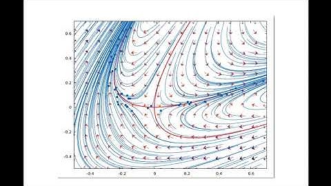 Visualising ODEs: a saddle (nonlinear system)