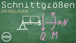 Step by Step Anleitung // Schnittgrößen nach dem Schnittprinzip