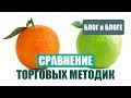 Сравнение торговых методик - особенности и различия