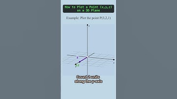 How to Plot Point P(3,2,1) on a 3D Plane #xyz #3dplane #plane #space #3dspace #(3,2,1) #geometry