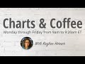 Charts and Coffee with Raghee for Wednesday, June 5, 2024