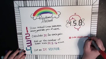 Post Tonal Music Theory: Interval Vectors