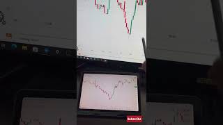 1 Minutes or 5 Minutes Multi Time Frame 😱 #shorts #shortsfeed