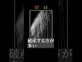 賭けの必勝法が破綻する理由【マルチンゲール法】 #物理 #数学 #解説