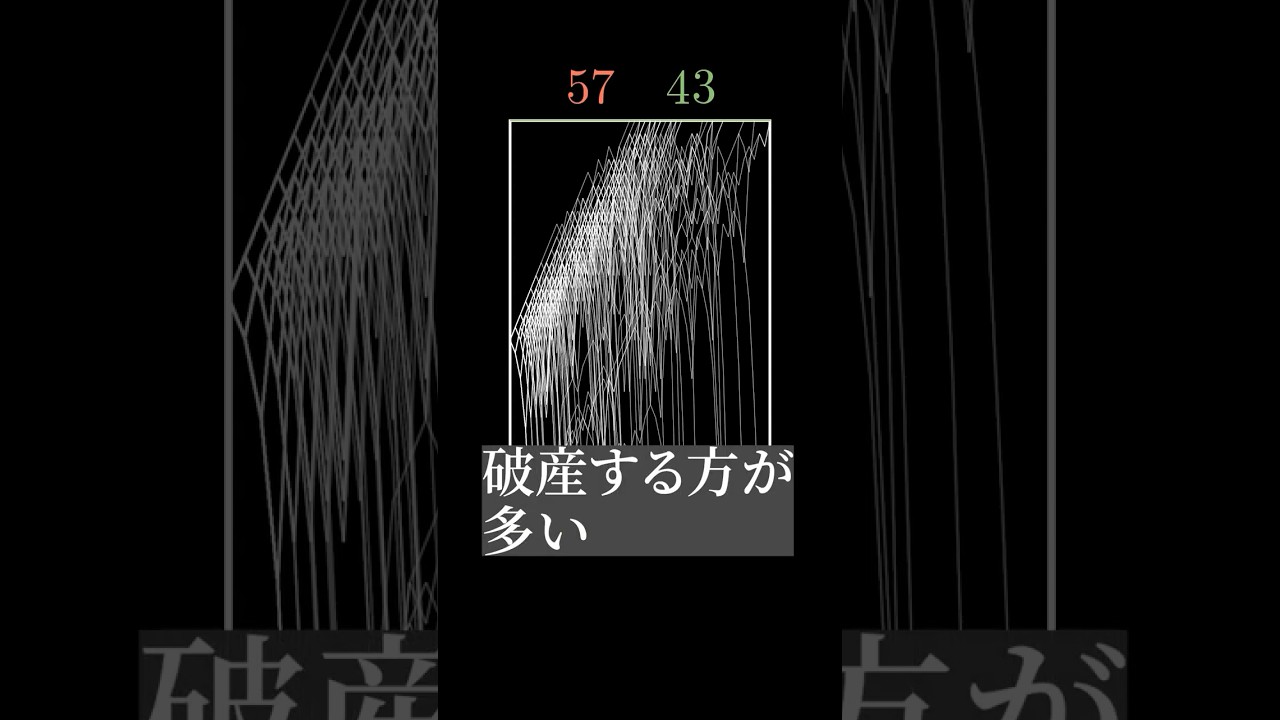 賭けの必勝法が破綻する理由【マルチンゲール法】 #物理 #数学 #解説