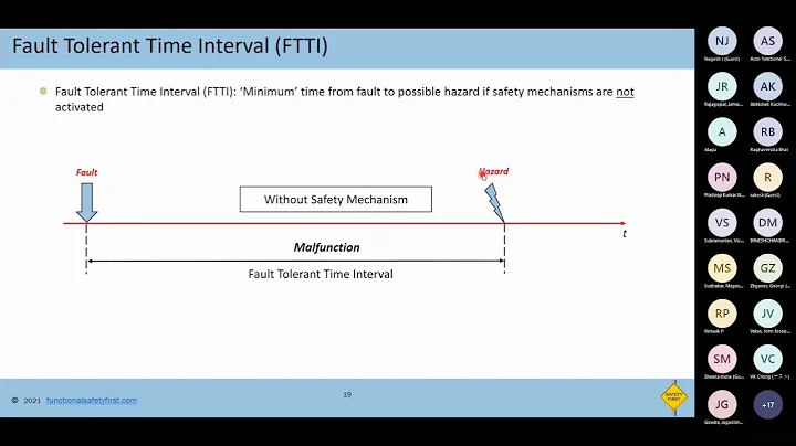 Automotive Functional Safety ISO26262 Systems Part 4 Webinar