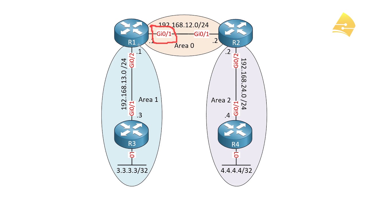 Ospf Multi Area Configuration Youtube