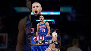 Celebrity NBA Players Net Worth 2023… 😱🔥🥶 #nba #shorts Profile