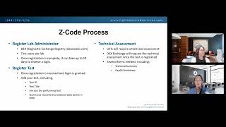 The Z-Code Process for Infectious Disease Laboratories Operating Under MolDx