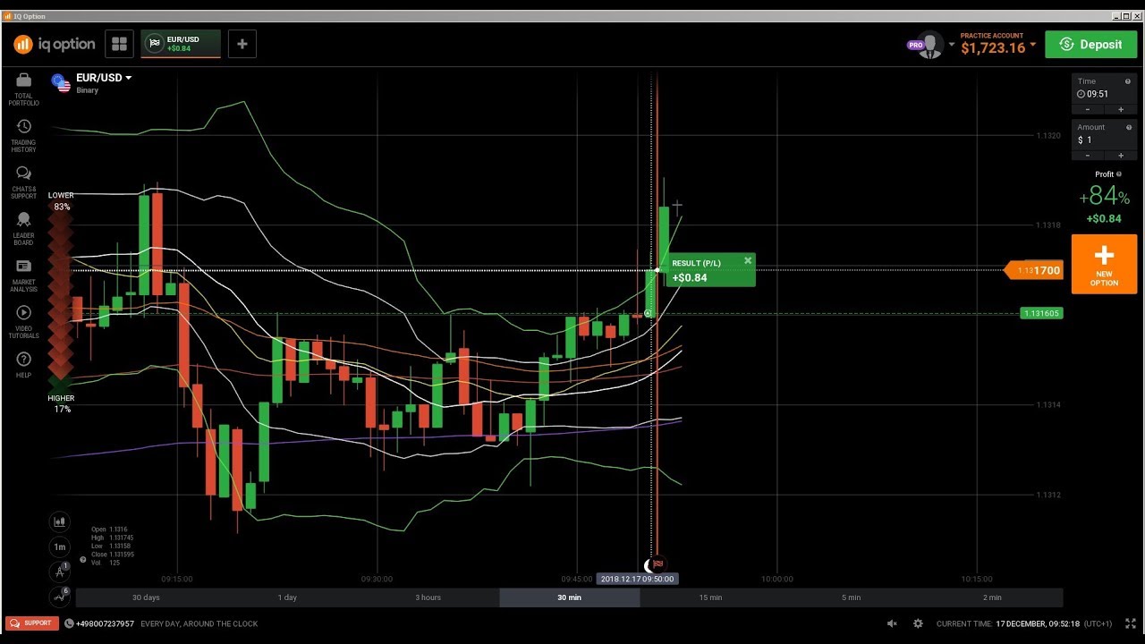 binary option candlestick psychology