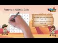 Understanding Arithmetic Patterns