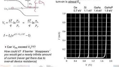 Nonideal Diode Part B
