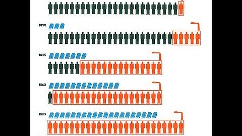 Exploring Data Visualization Approaches to Enhance Student Engagement