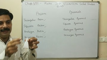 Class -8th, Maths, Chapter-10, Visualising Solid Shapes, Exercise - 10.3, Introduction of polyhedron