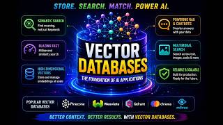 Vector Databases: From First Principles to Production (2026 Guide)