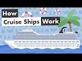 How Cruise Ships Work