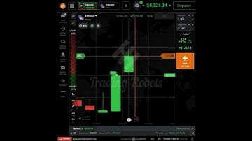Binary Trading Signal Software And Robots #shorts