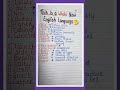 Gen Z English You Need In 2026🤔#english #learning #viral #genz#shorts #spokenenglish