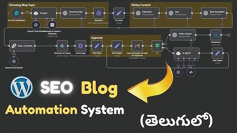 Build a Fully Automated SEO Blog System using n8n | #aiintelugu #nocode #n8n #wordpress