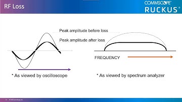 RUCKUS RF Basics - RF Gain and Loss