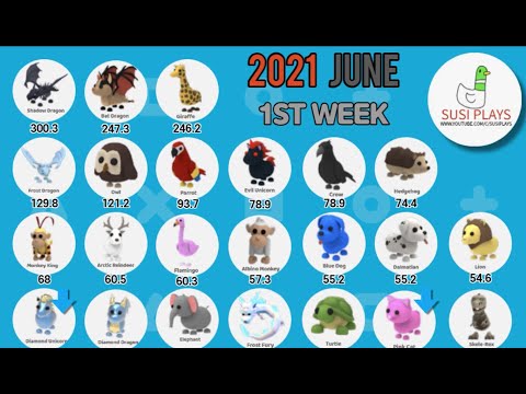 Pet value list 2ND WEEK OF SEPTEMBER, ADOPT ME, ROBLOX,2021 