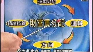 20150917 1530 高柏傑 股市氣象台