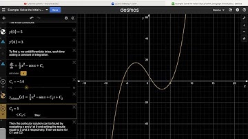 4.1.3 Visualizing the Solution of an Initial Value Problem - Analytic Geometry and Calculus I